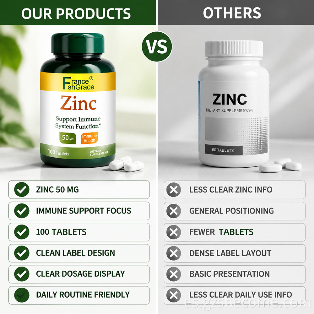 Zinc Tablets5